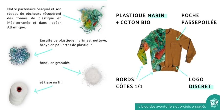 sweat eco responsable ankore